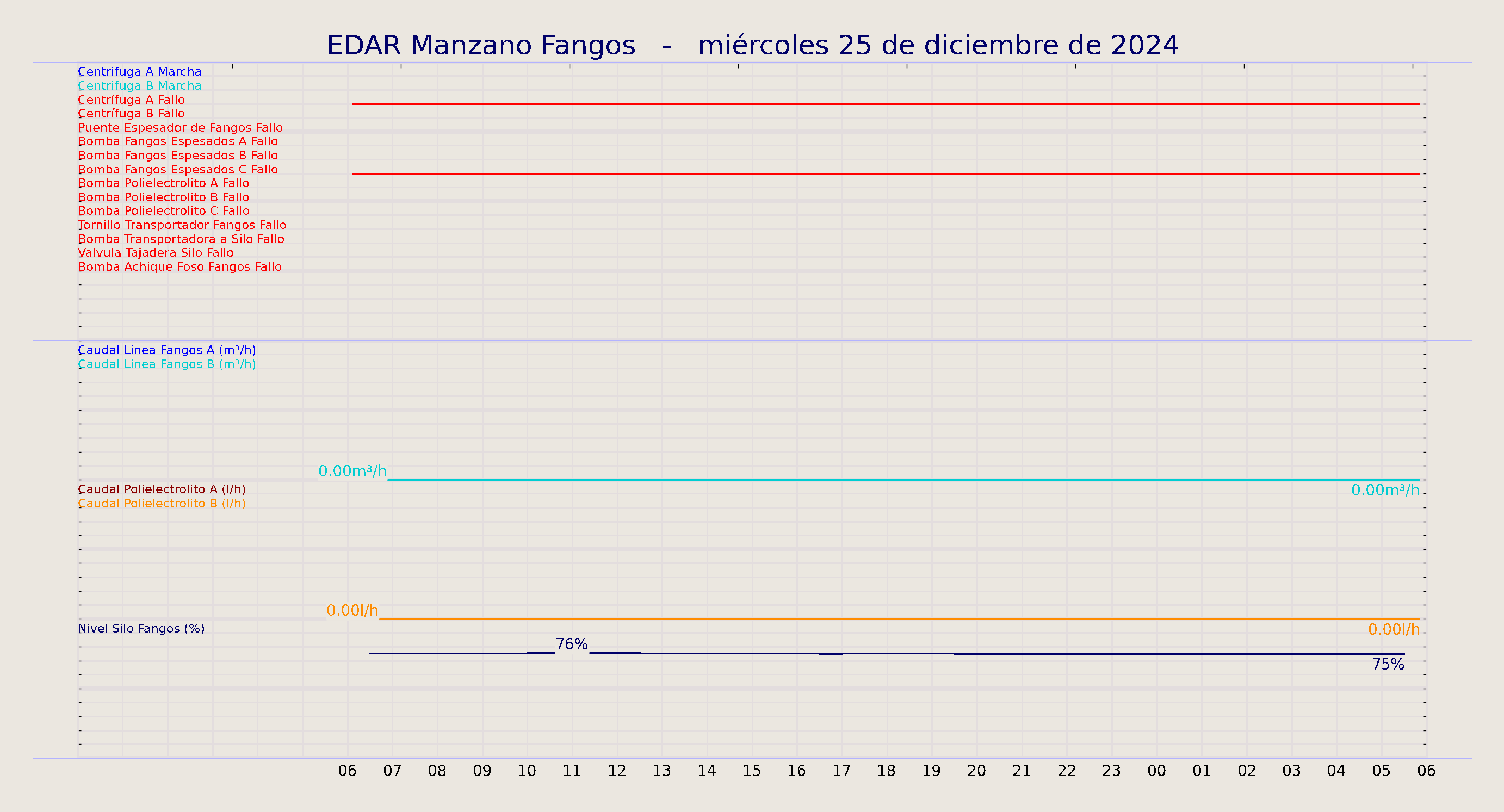 ../../imagenes/vid/2024/EDAR Manzano Fangos/2024-12-25 EDAR Manzano Fangos.png
